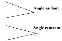 Geometrie_Descriptive_Angle_saillant_rentrant