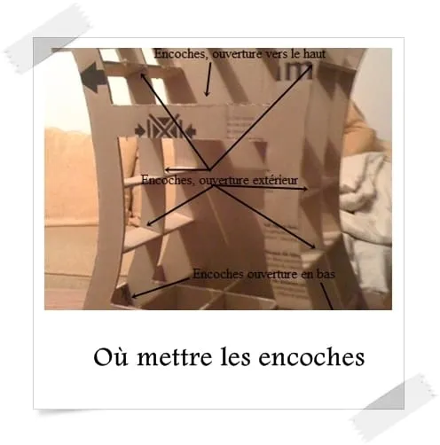 O mettre les encoches