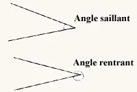 Geometrie_Descriptive_Angle_saillant_rentrant