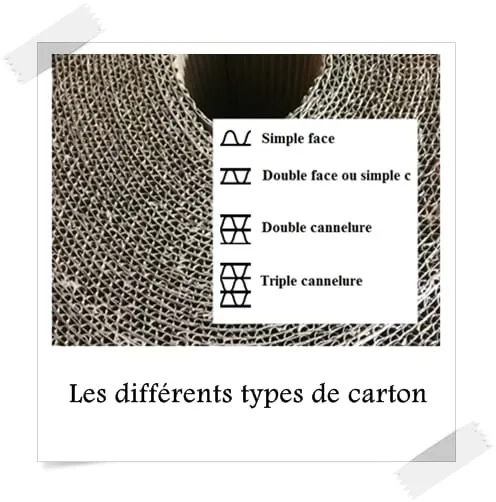 Les diff rents types de carton