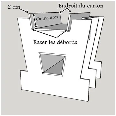 Collage dessous cot