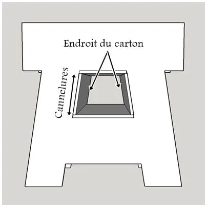 Collage niche droite gauche